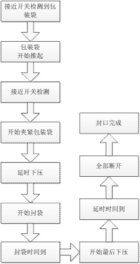 轮切机构组成