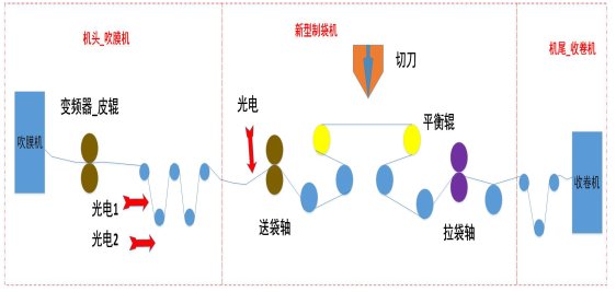 跟随切断等功能