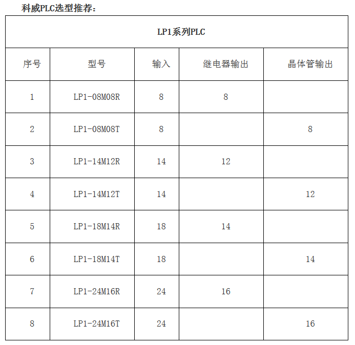 联系人:颜经理/ 18086325340