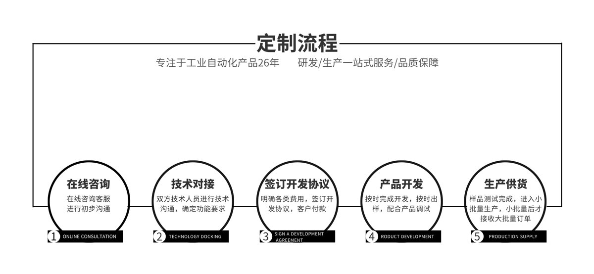 人机界面高新技术企业