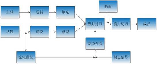 热线电话