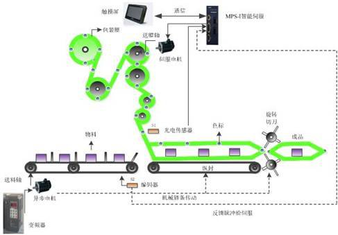 热线电话：027-65523899