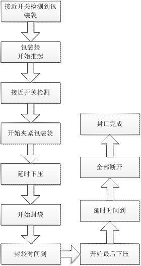 热线电话