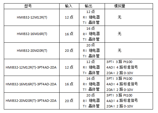 黄石市科威自控有限007足球比分网页