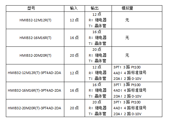 服务直线:18086325340