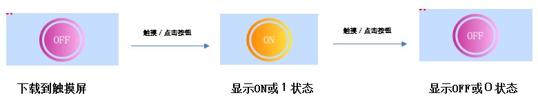 服务直线